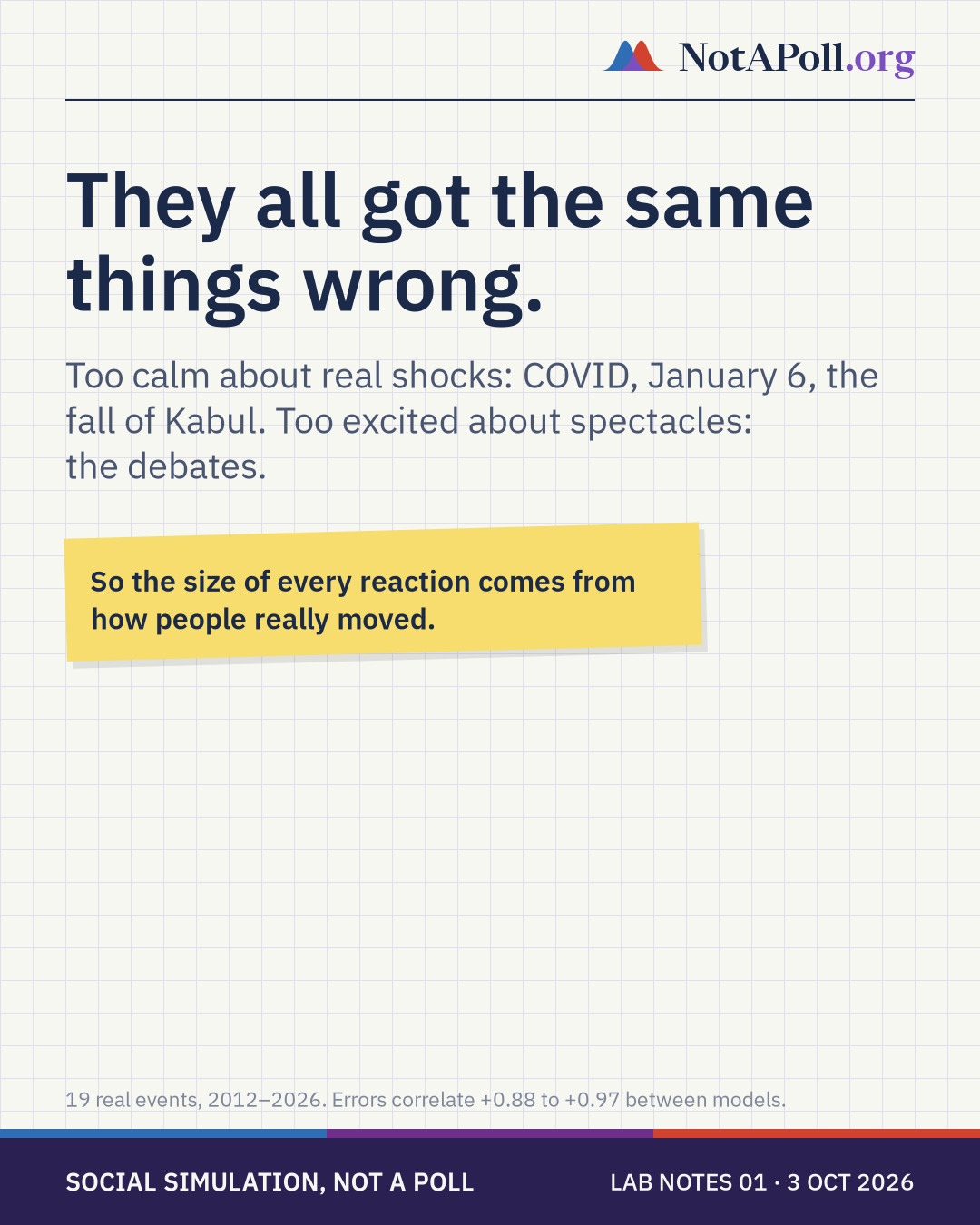 They all got the same things wrong: too calm about real shocks like COVID and January 6, too excited about the debates. So the size of every reaction comes from how people really moved.