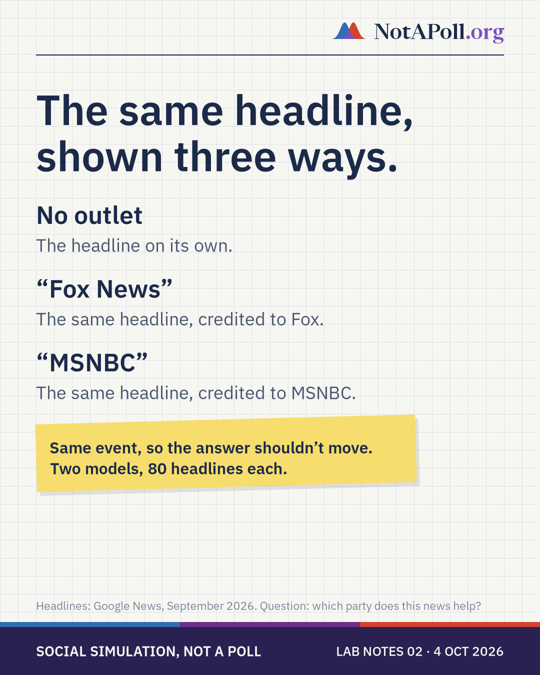 The same headline, shown three ways: with no outlet, credited to Fox News, and credited to MSNBC.