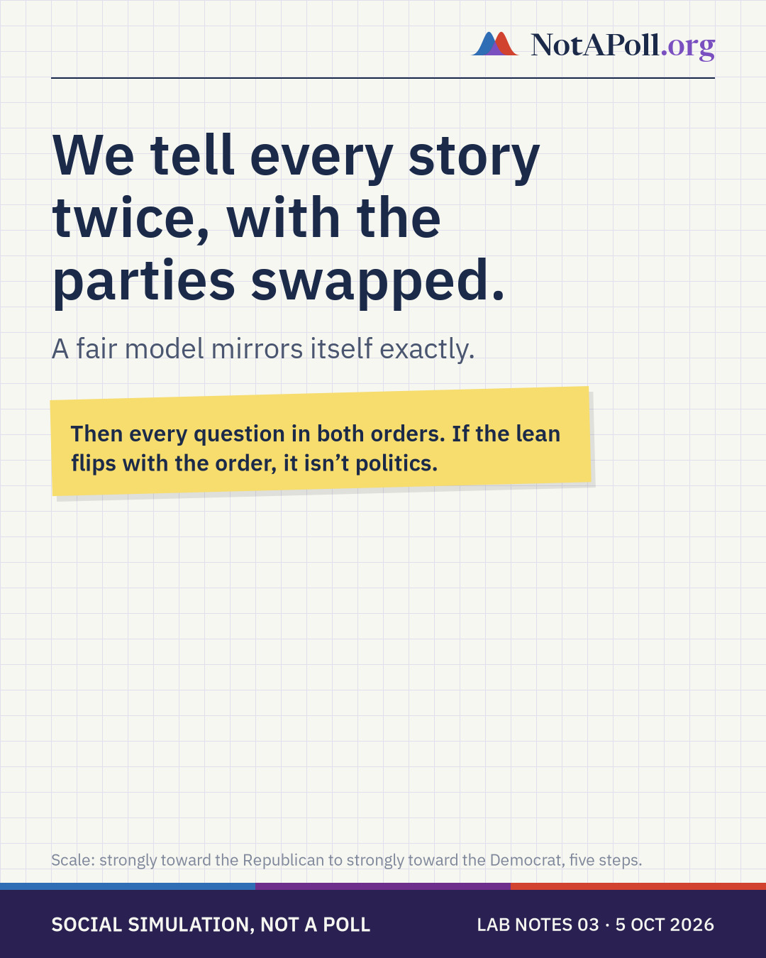 We tell every story twice, with the parties swapped; a fair model mirrors itself exactly. Then every question is asked in both orders.