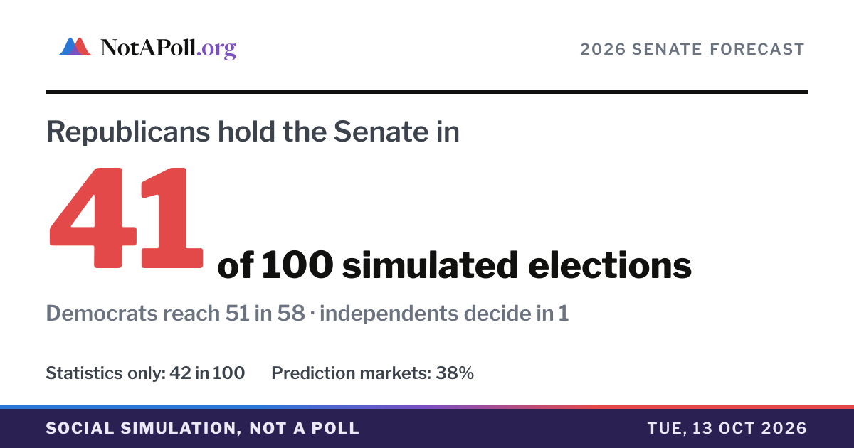 House forecast · NotAPoll.org